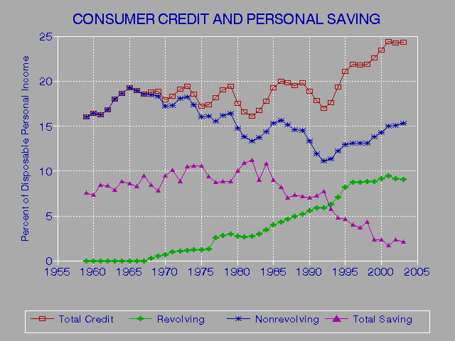 Improving Credit Score Quickly